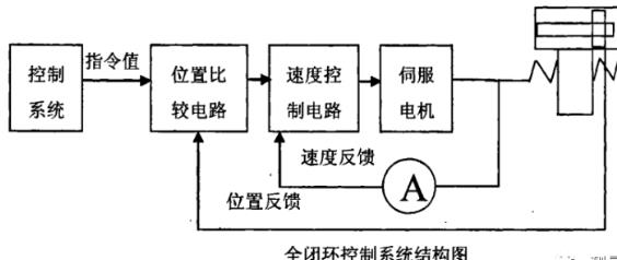 鄂尔多斯蔡司鄂尔多斯三坐标测量机