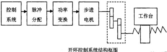 鄂尔多斯蔡司鄂尔多斯三坐标测量机